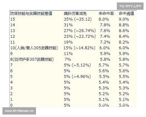 魔兽世界怀旧服：武器技能快速提升攻略