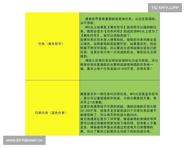 魔兽世界怀旧服：附魔升级攻略速成指南